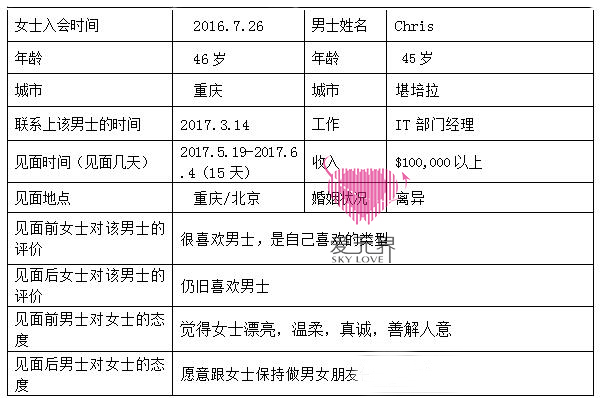 跨国婚姻介绍所,跨国婚姻的真实生活,国际交友网,上海419论坛,跨国婚姻