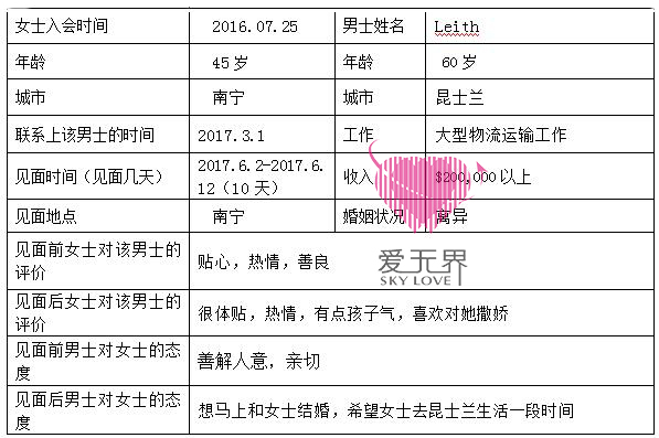 国际交友网,跨国婚姻,中美跨国婚姻,国际婚介网,嫁给外国人