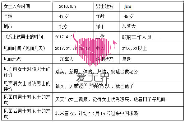 国际交友,跨国婚姻中介,跨国婚姻的真实生活,国际婚介网,涉外婚姻